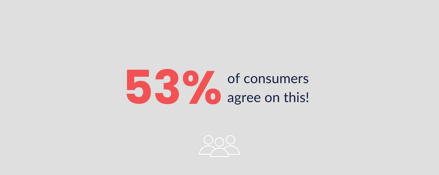 53% of Consumers